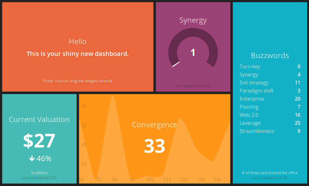 Dashing / Smashing Dashboard